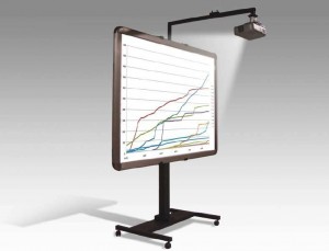 Soportes para pizarras interactivas de Dimasa