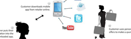 ComQi lancia nuove applicazioni mobile legate al digital signage