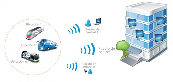 Ipronet RMS On Board 2