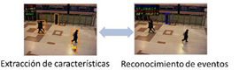 They create a model to analyze the images of video surveillance systems in public places
