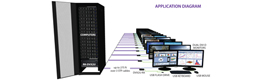 SmartAVI étend sa gamme de solutions DVI avec l’extenseur RK-DVX2U-A