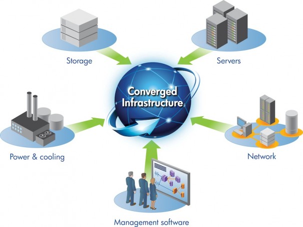 HP Infraestructura Convergente