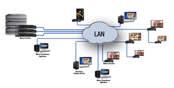 Matrox Maevex 5100 NAB2013