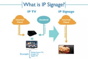 Philips Signage Solutions IP signage