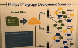 Philips Signage Solutions IP Signage