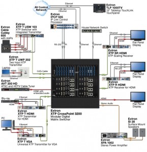 Extron XTP SR HDMI