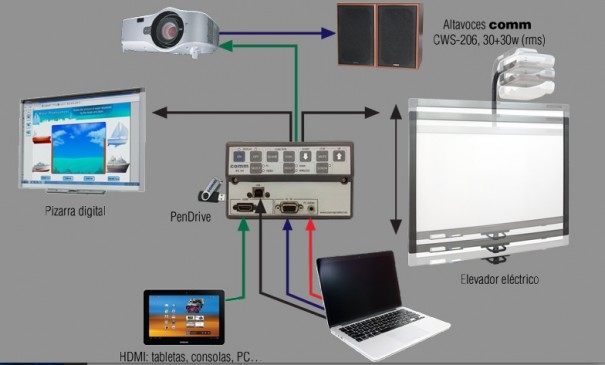 Comm Audiovisual IPC-1H