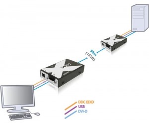 Adder Link X-DVI Pro