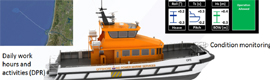 BMO Offshore incorpora Motor Digital Aopen em sua solução Vessel Black Box para barcos rápidos
