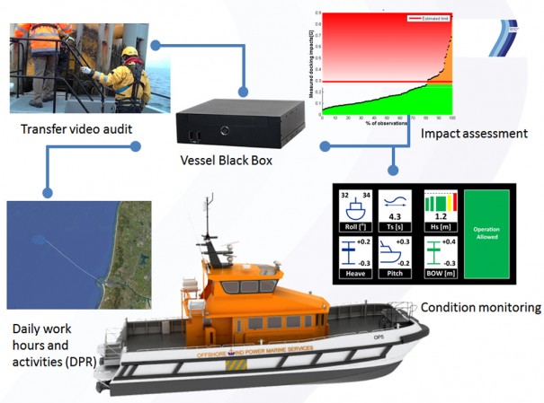 BMO Offshore Vessel Black Box incorpora Aopen Digital Engine