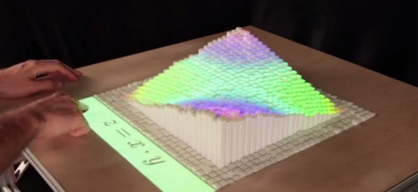 Report di visualizzazione dinamica MIT