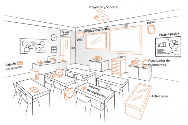 TDMaverick aula virtual