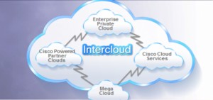 Cisco Intercloud