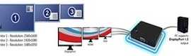 Elektronik PC2010: Multi-Screen-Splitter von einer einzigen DisplayPort-Videoquelle
