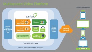 Vantrix multiscreen video