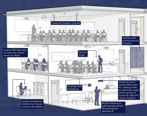 AMX educacion campus