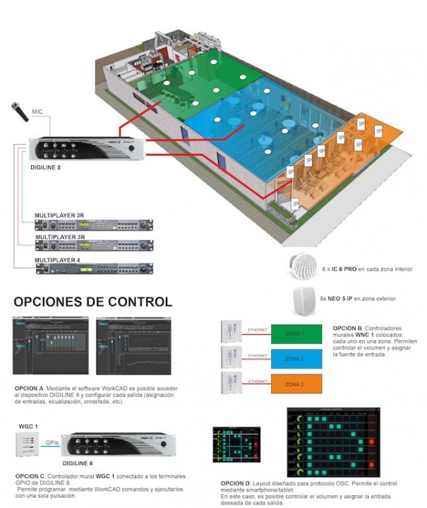 Work Pro solucion restaurante