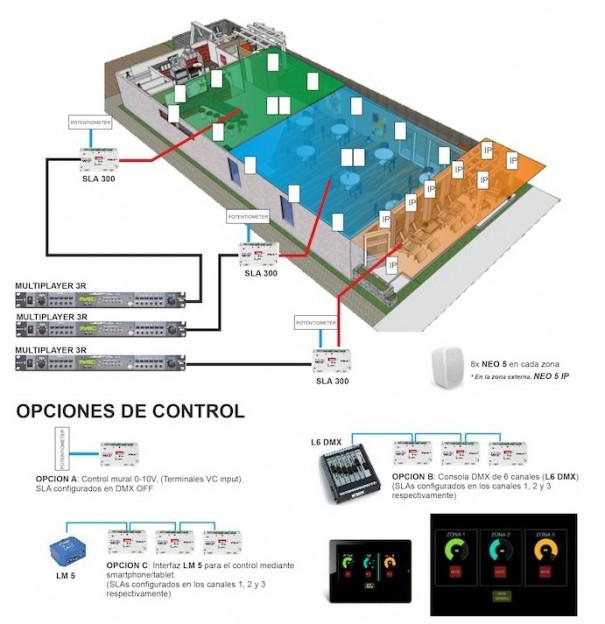 Work Pro solucion restaurante