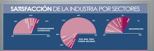 錠剤の使用は増加し、 28% スペインの専門家の生産性, パナソニックによると
