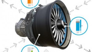 General Electric Predix