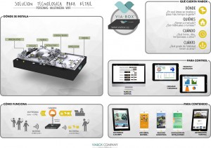 Viabox para zonas comerciales
