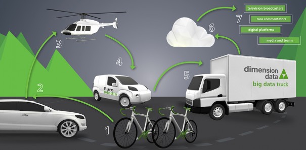 Dimension Data Tour Francia 2015
