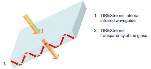 ACG Glass Europe Tirextreme