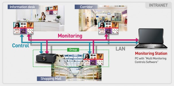 Panasonic Multi Monitoring and control