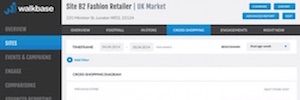 Stratacache erweitert sein digitales Angebot im Einzelhandel mit der Übernahme von Walkbase