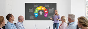 Visual Display unites dnp and Epson technology to deliver post-COVID solution
