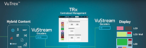 VuWall apresenta tecnologia VuTrex que une sistemas AV, TI e IP