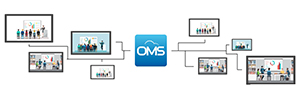 OMS Optoma: monitoramento em tempo real e remoto para dispositivos AV