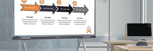 Uniview actualiza la pantalla interactiva InstaHub para reuniones y aulas