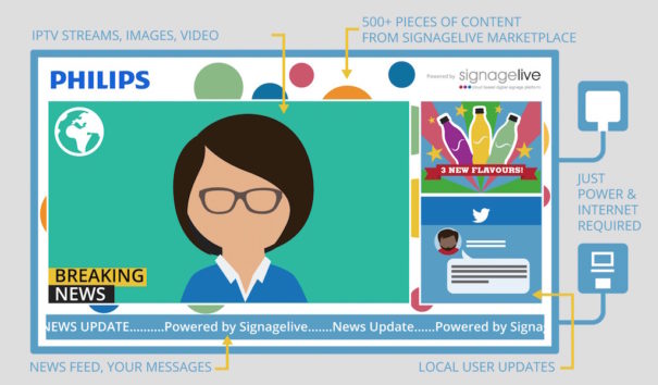 Signagelive Philips Display
