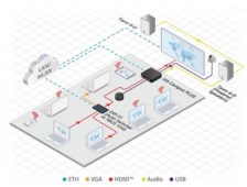 Kramer via campus plus