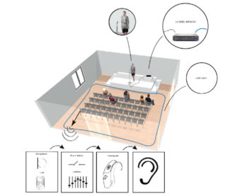 Opus Technologies sistemas UHF esquema