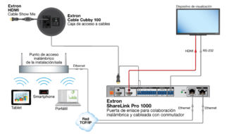 Extron ShareLink Pro 1000