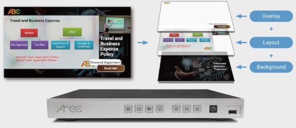 arec media station LS-200 avit vision