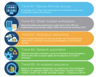 cisco tendencias redes2021