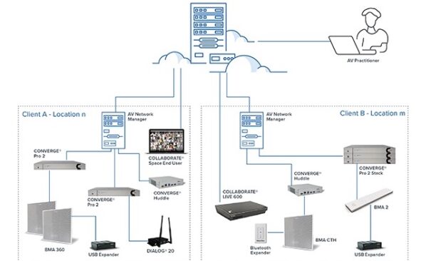 clearone convergence av cloud