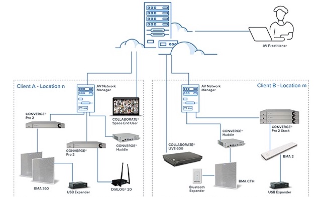 ClearOne offers powerful AV-as-a-service management with Convergence AV ...