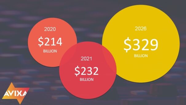Avixa IOTA2021
