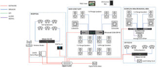 Catedral Holy Cross Powersoft