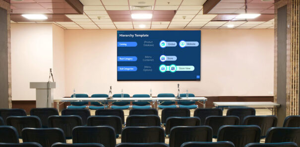 Daktronics serie SLD