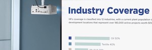 ViewSonic presenta tres proyectores Led para empresas y educación