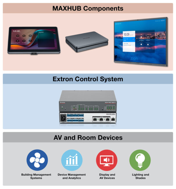Extron y MaxHub