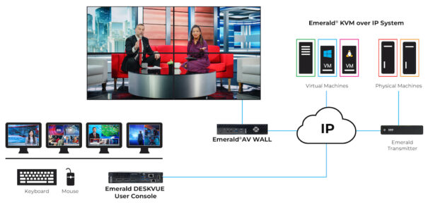 Black Box Emerald KVM diagrama