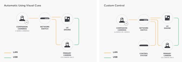 Crestron 1 Beyond multicamara esquema