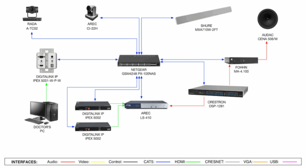 Centro de Simulación Médica de la Pontificia Universidad Javeriana (波哥大)
