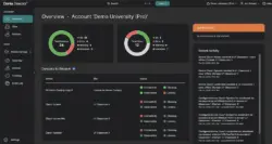 Audinate Dante Director Professional